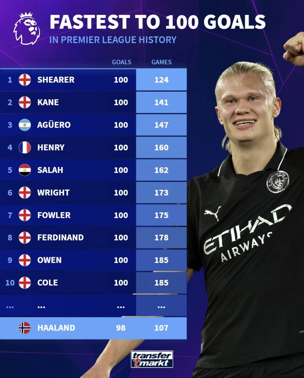 2-1,28岁齐甘科夫双响炮：率西甲第18逆转皇家社会,终结3轮不胜（2-1！28岁齐甘科夫梅开二度，带领西甲第18名逆转皇家社会，终结三轮不胜）